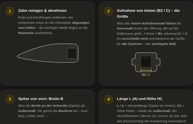 Ausschnitt aus cat-zahnsystem.de: nummerierte Anleitungskarten mit Maßskizzen zu Aufnahme, Schneidenbreite und Gesamtlänge.